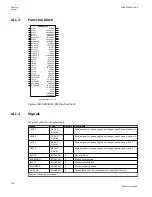 Preview for 754 page of ABB Relion 670 series Technical Manual