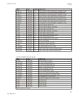 Preview for 755 page of ABB Relion 670 series Technical Manual