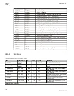 Preview for 756 page of ABB Relion 670 series Technical Manual