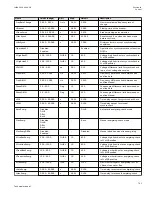 Preview for 757 page of ABB Relion 670 series Technical Manual