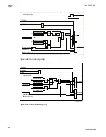 Preview for 764 page of ABB Relion 670 series Technical Manual