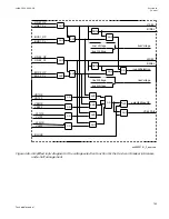 Preview for 769 page of ABB Relion 670 series Technical Manual