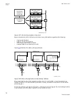 Preview for 772 page of ABB Relion 670 series Technical Manual