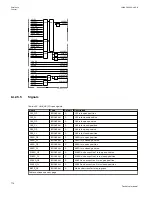 Preview for 780 page of ABB Relion 670 series Technical Manual