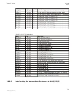 Preview for 781 page of ABB Relion 670 series Technical Manual