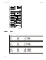 Preview for 789 page of ABB Relion 670 series Technical Manual