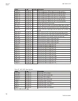 Preview for 790 page of ABB Relion 670 series Technical Manual