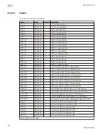 Preview for 800 page of ABB Relion 670 series Technical Manual