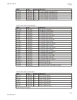 Preview for 801 page of ABB Relion 670 series Technical Manual