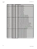 Preview for 802 page of ABB Relion 670 series Technical Manual