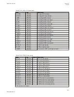 Preview for 803 page of ABB Relion 670 series Technical Manual