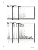 Preview for 812 page of ABB Relion 670 series Technical Manual