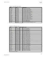 Preview for 813 page of ABB Relion 670 series Technical Manual