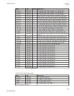 Preview for 823 page of ABB Relion 670 series Technical Manual