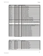 Preview for 829 page of ABB Relion 670 series Technical Manual