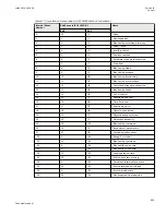 Preview for 835 page of ABB Relion 670 series Technical Manual