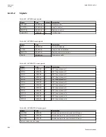 Preview for 840 page of ABB Relion 670 series Technical Manual