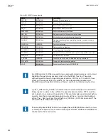 Preview for 844 page of ABB Relion 670 series Technical Manual