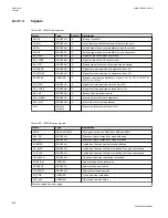 Preview for 852 page of ABB Relion 670 series Technical Manual