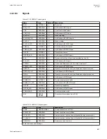 Preview for 863 page of ABB Relion 670 series Technical Manual