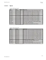 Preview for 867 page of ABB Relion 670 series Technical Manual