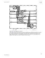 Preview for 873 page of ABB Relion 670 series Technical Manual