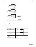 Preview for 874 page of ABB Relion 670 series Technical Manual