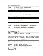 Preview for 890 page of ABB Relion 670 series Technical Manual