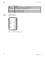 Preview for 892 page of ABB Relion 670 series Technical Manual