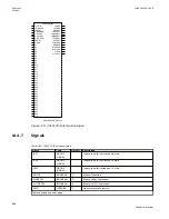 Preview for 894 page of ABB Relion 670 series Technical Manual