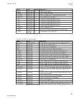 Preview for 895 page of ABB Relion 670 series Technical Manual