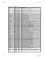 Preview for 896 page of ABB Relion 670 series Technical Manual