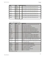 Preview for 897 page of ABB Relion 670 series Technical Manual