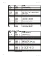 Preview for 898 page of ABB Relion 670 series Technical Manual