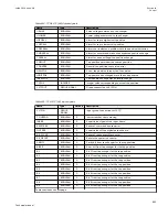 Preview for 899 page of ABB Relion 670 series Technical Manual