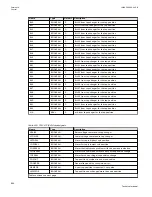 Preview for 900 page of ABB Relion 670 series Technical Manual