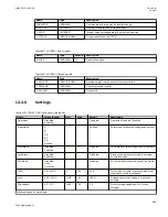 Preview for 901 page of ABB Relion 670 series Technical Manual