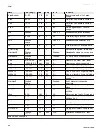 Preview for 902 page of ABB Relion 670 series Technical Manual