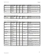 Preview for 903 page of ABB Relion 670 series Technical Manual