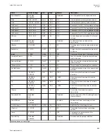 Preview for 905 page of ABB Relion 670 series Technical Manual