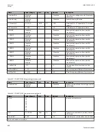 Preview for 906 page of ABB Relion 670 series Technical Manual