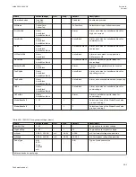 Preview for 907 page of ABB Relion 670 series Technical Manual