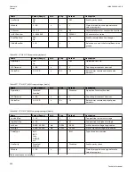 Preview for 908 page of ABB Relion 670 series Technical Manual