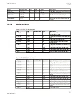 Preview for 909 page of ABB Relion 670 series Technical Manual