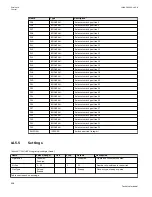 Preview for 914 page of ABB Relion 670 series Technical Manual