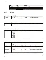 Preview for 925 page of ABB Relion 670 series Technical Manual