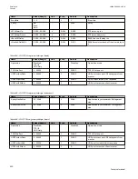 Preview for 926 page of ABB Relion 670 series Technical Manual