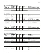 Preview for 927 page of ABB Relion 670 series Technical Manual