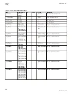 Preview for 928 page of ABB Relion 670 series Technical Manual