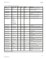 Preview for 929 page of ABB Relion 670 series Technical Manual